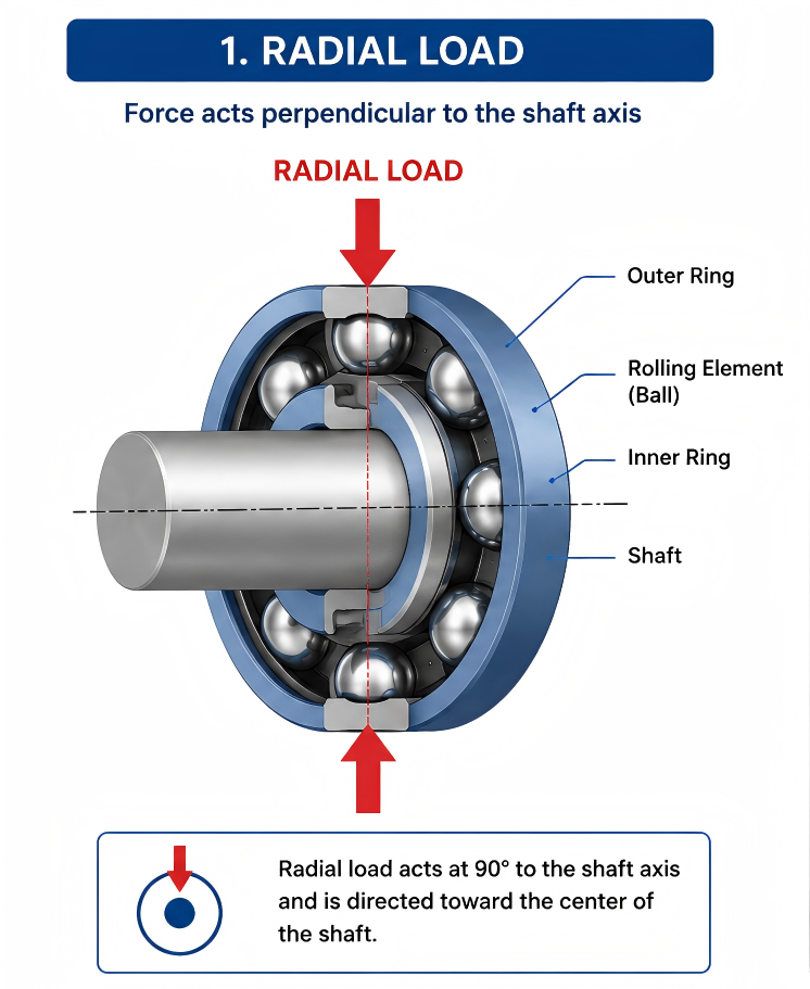 RADIAL_LOAD.png RADIAL_LOAD.png