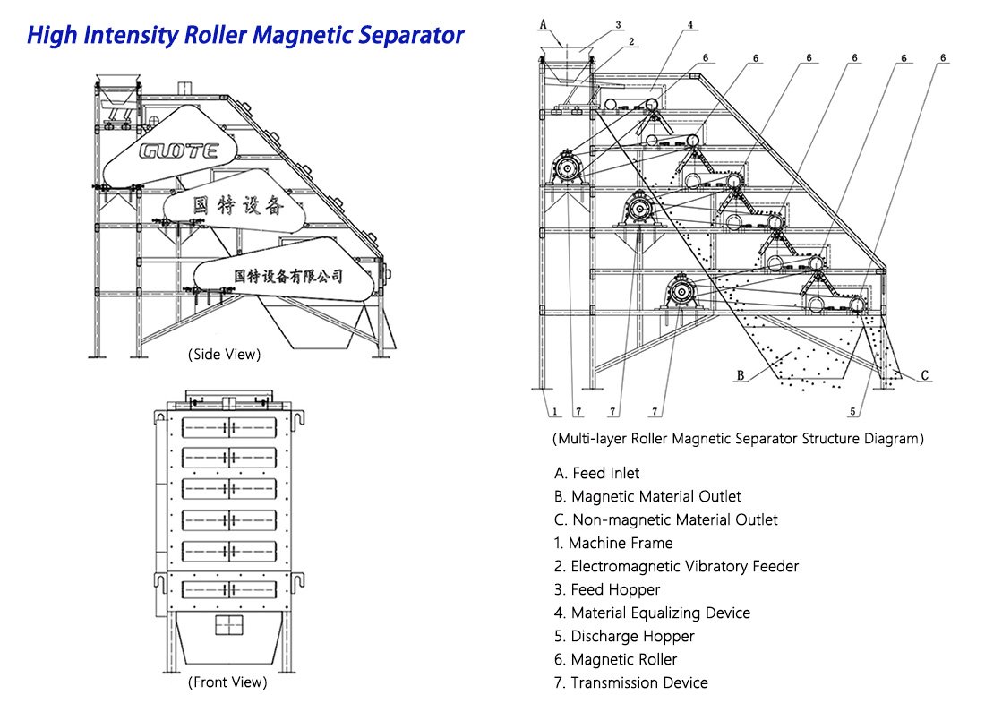 roller magnetic separator 5