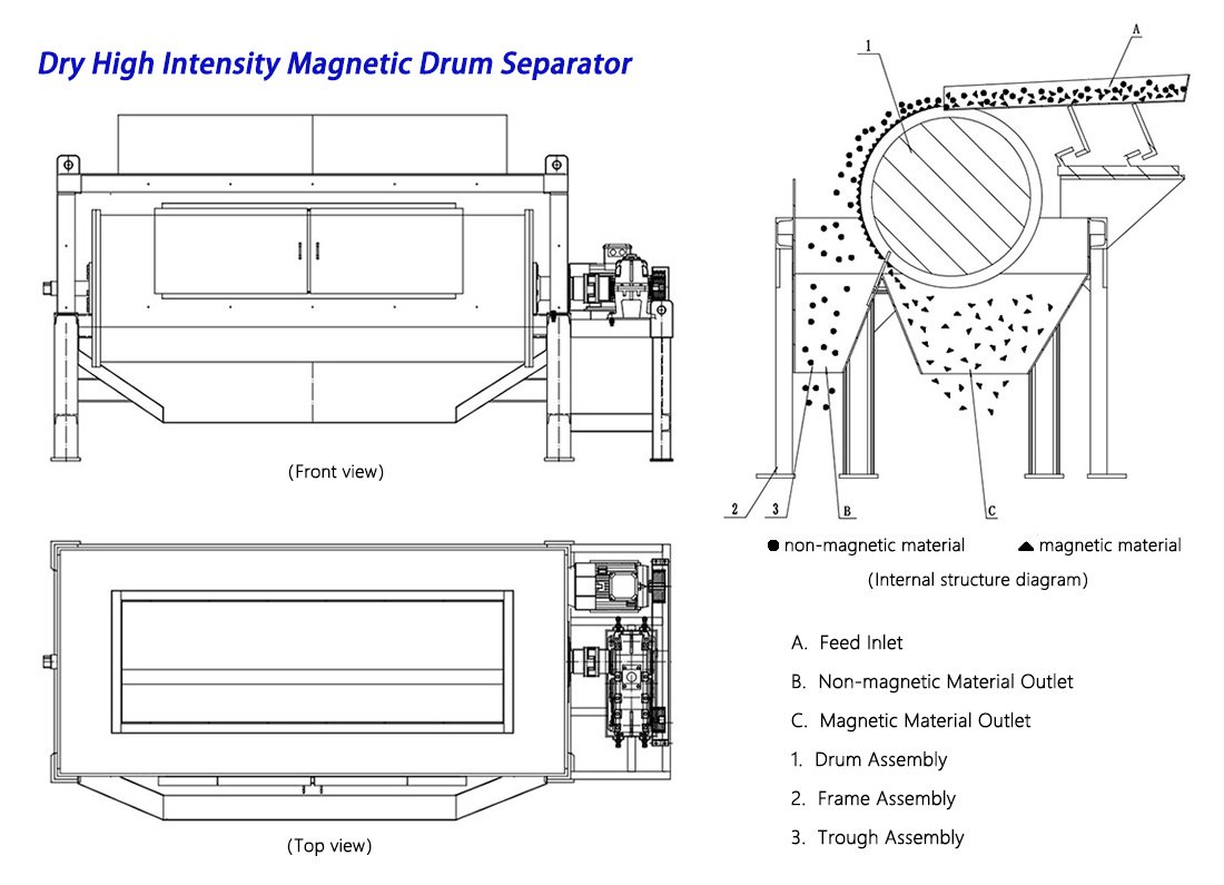 dry drum magnetic separator 5