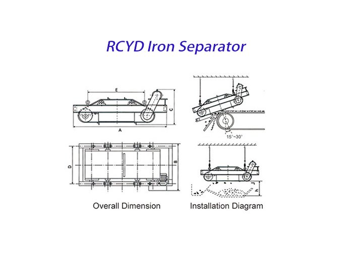 RCYD iron separator 5