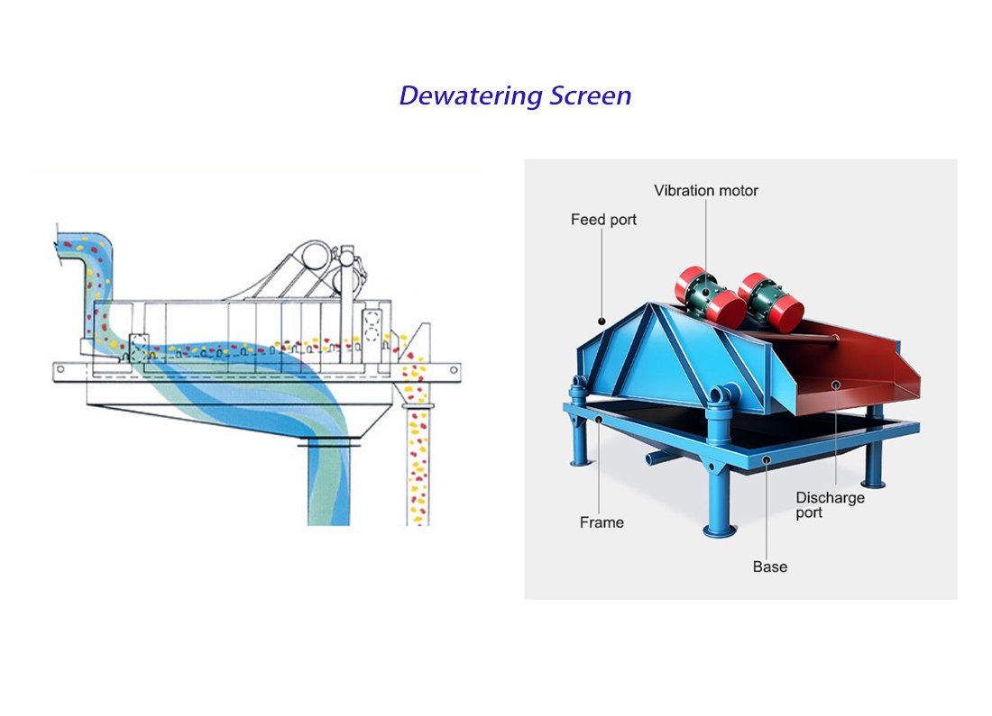 Dewatering Screen 5
