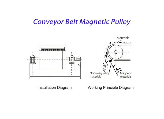 magnetic pulley 2