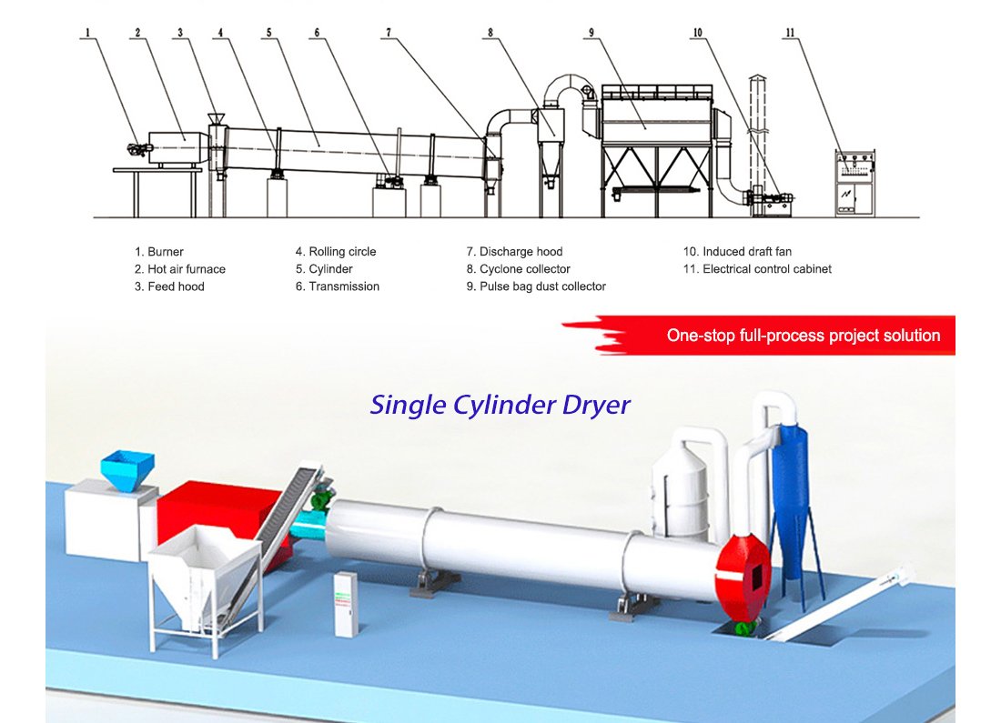 Sand Dryer 10