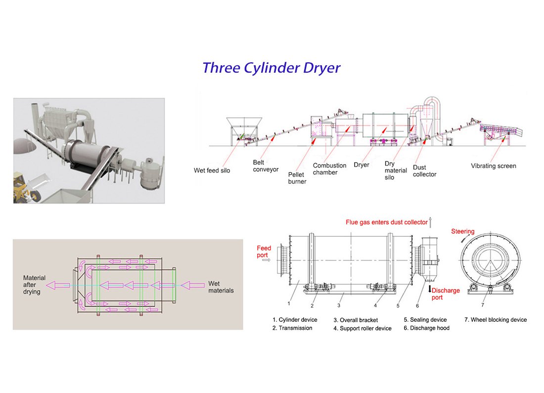 Three Cylinder Dryer 8