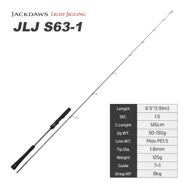JLJ S63-1