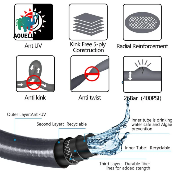 Flexible garden hose