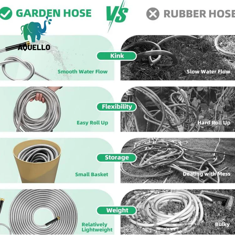 Corrosion resistant hose