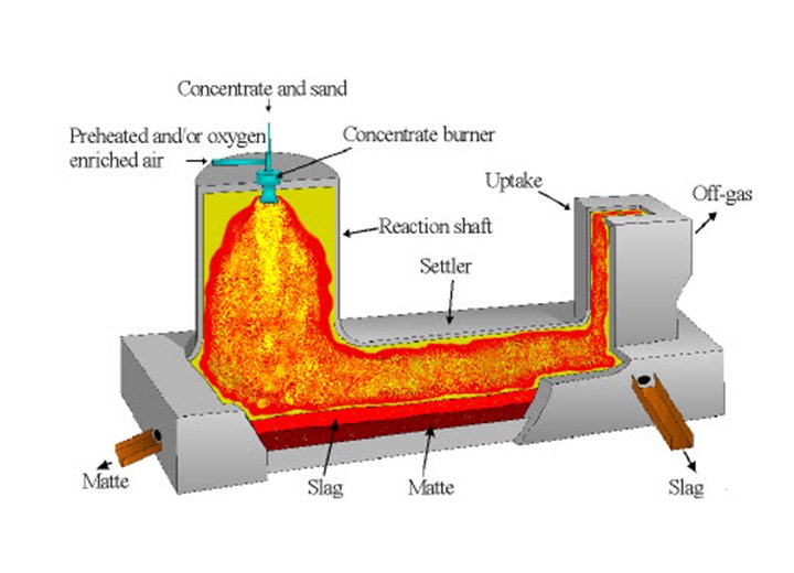 Other Metallurgical Industries