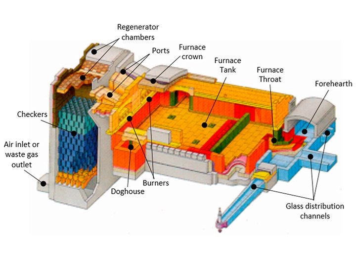 Glass Industry