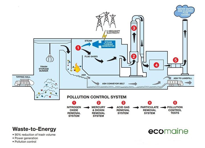 Energy & Environmental Protection
