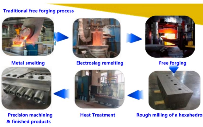 The First 30000 Ton Multi-Directional Mold Forging Fracturing Pump Cylinder In The World