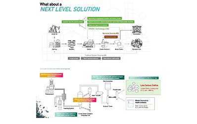 Recycled Material Application 