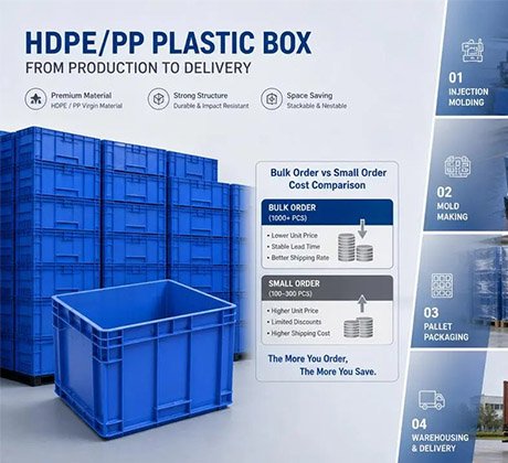 Plastic Box Price and MOQ: Why Small Batches Cost More