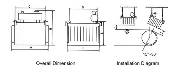 RCDE iron separator 1
