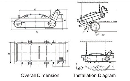 RCDF iron Separator 1