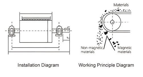 magnetic pulley 1