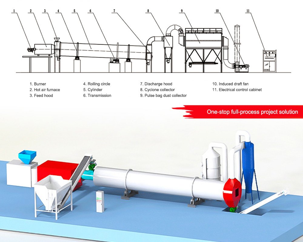 Sand Dryer 9