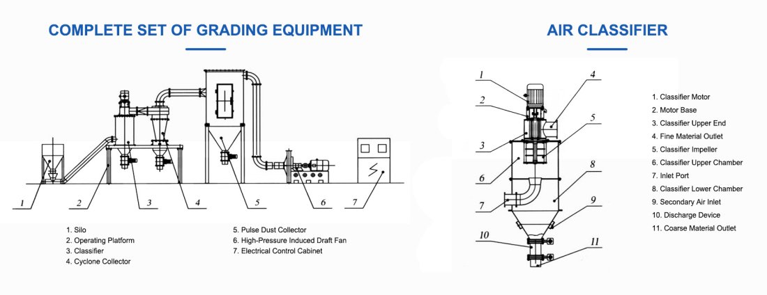 Air Classifier 5