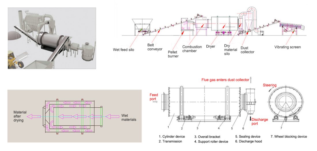 Three Cylinder Dryer 7