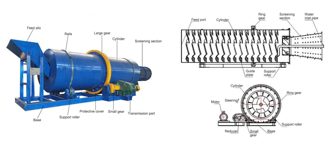 Ore Washer 5