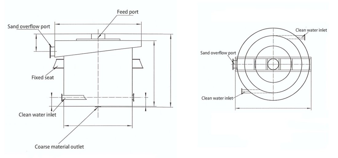 Hydraulic Classifier 5