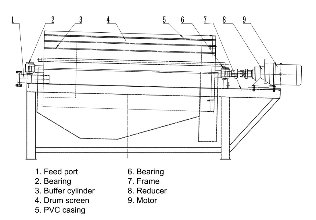 Rotary Trommel Screen 5