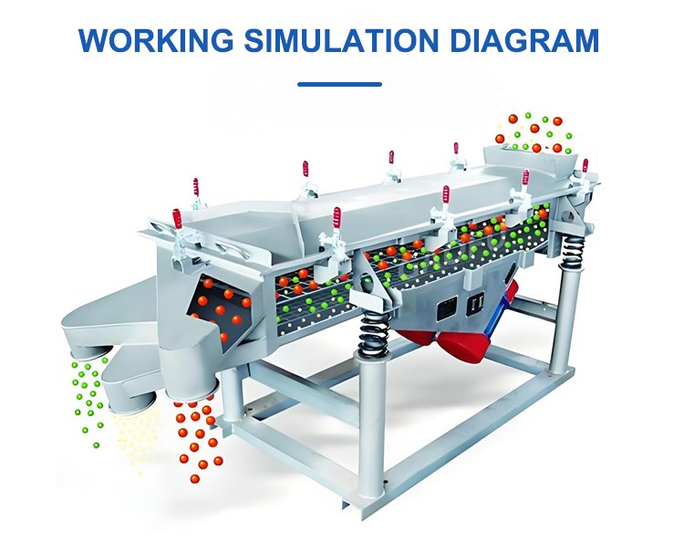 Linear Vibrating Screen 5