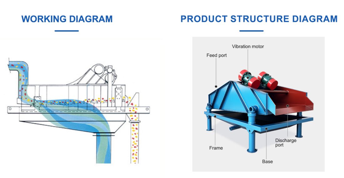 Dewatering Screen 4