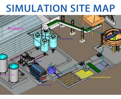 Silica Sand Acid Leaching Line 14