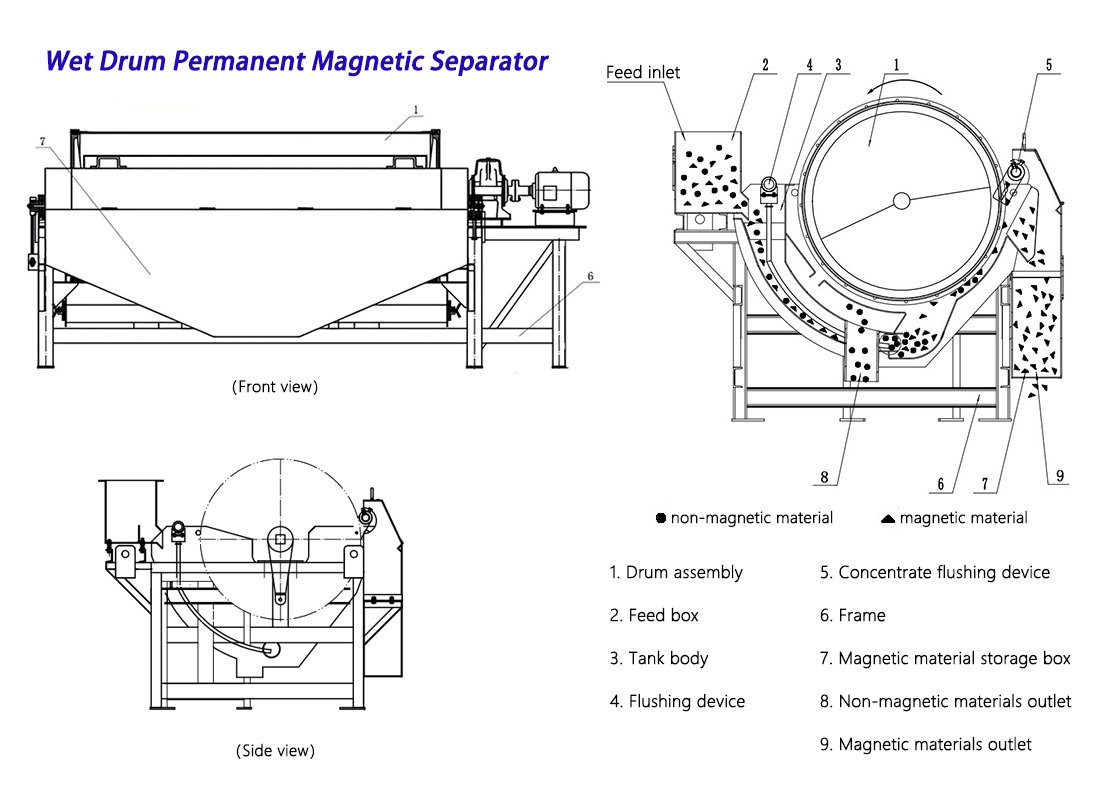 wet drum magnetic separator 5