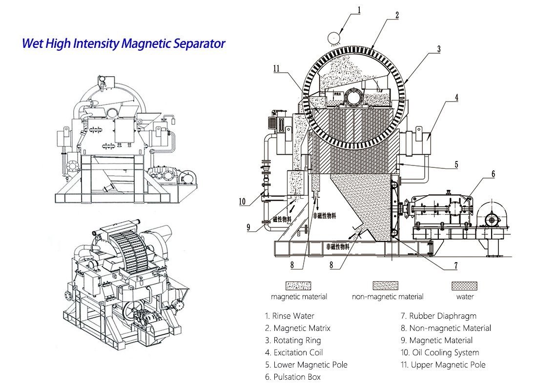 High Gradient Vertical Ring Magnetic Separator 5