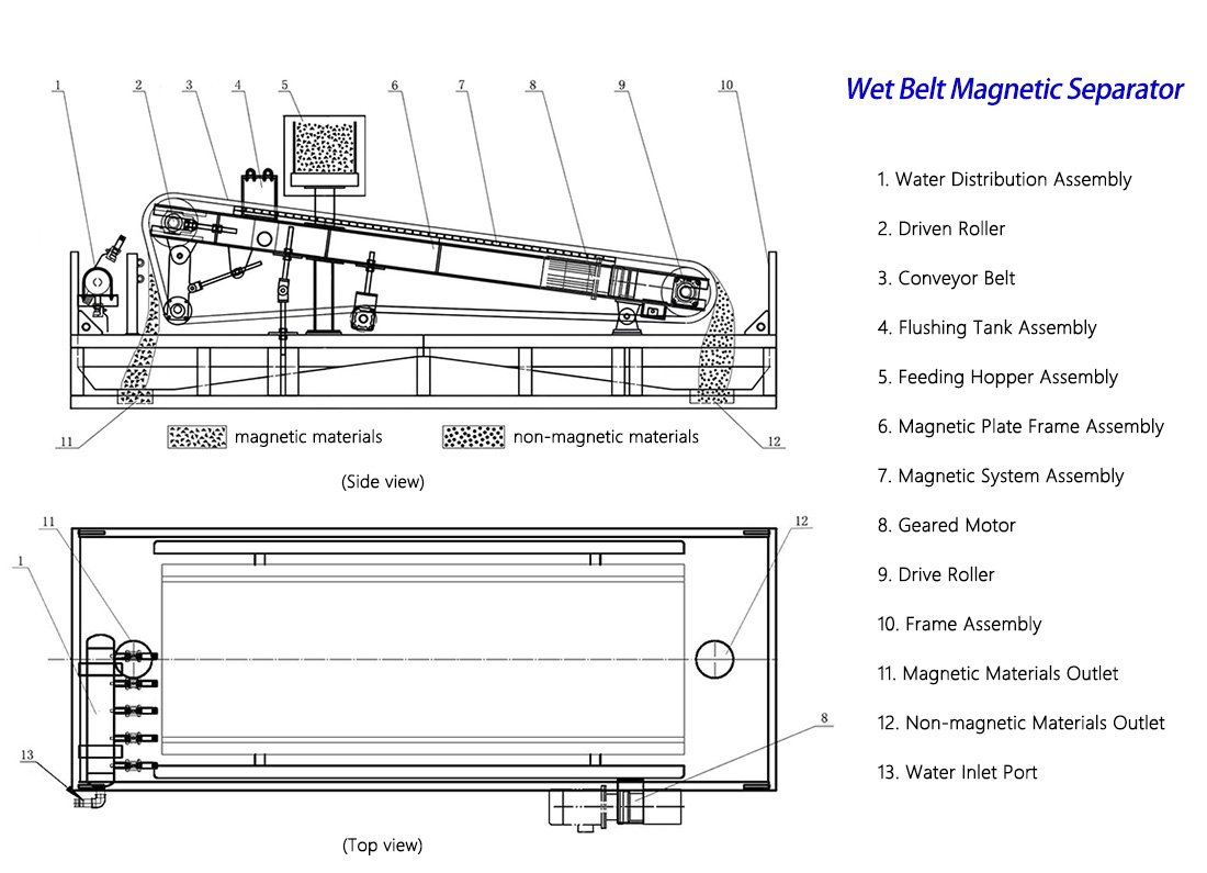 Plate Magnetic Separator 5