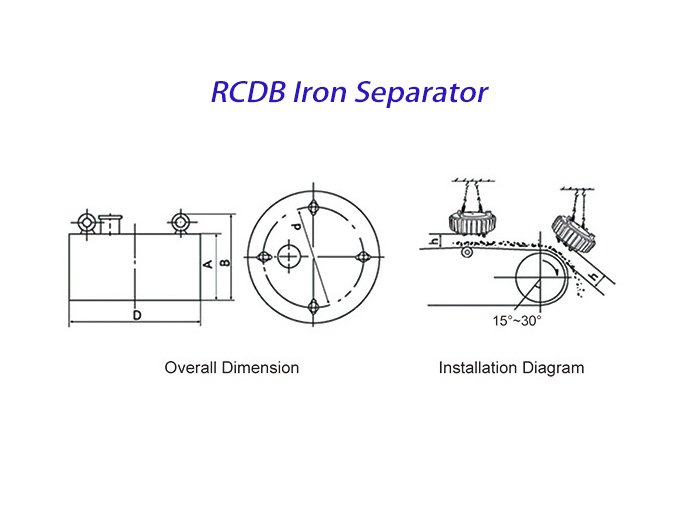 RCDB iron separator 5