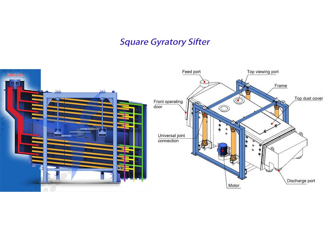 Square Gyratory Sifter 10