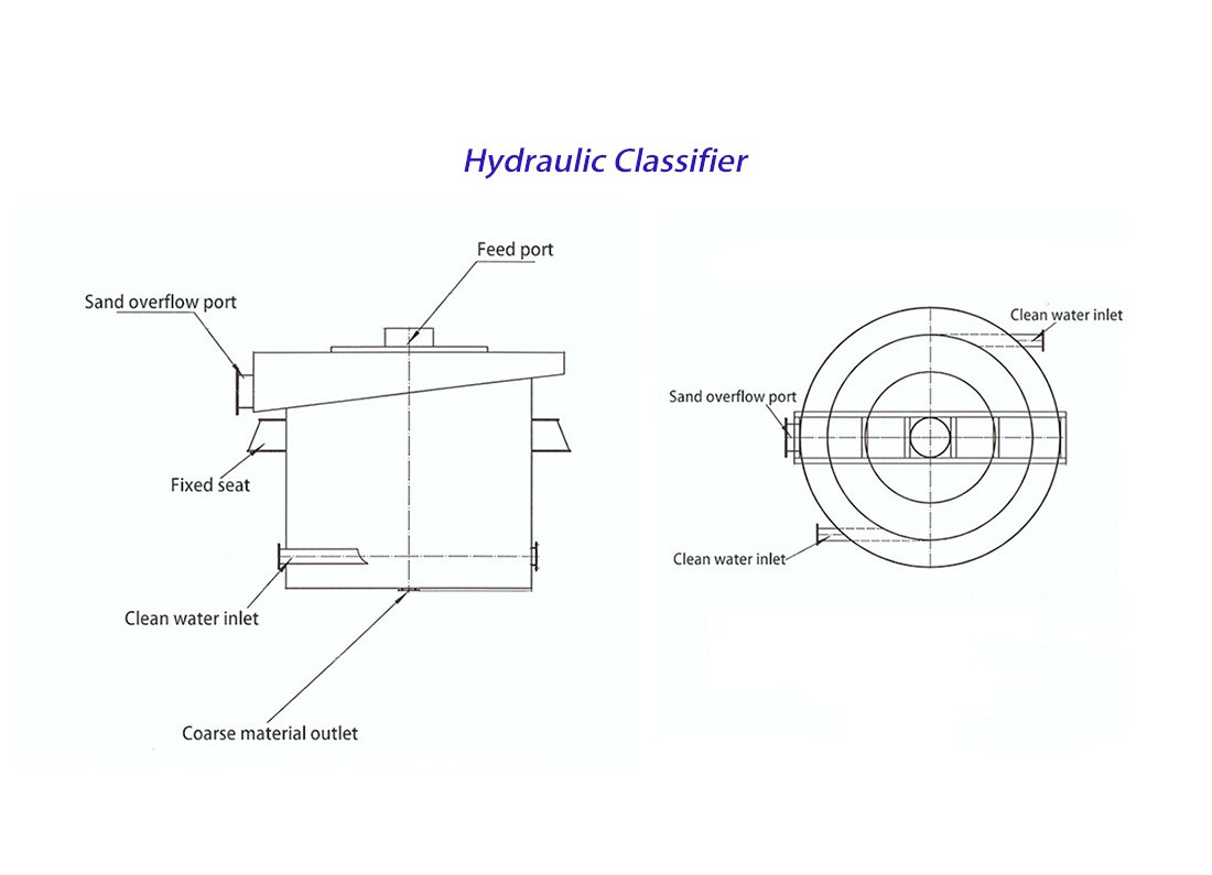 Hydraulic Classifier 6