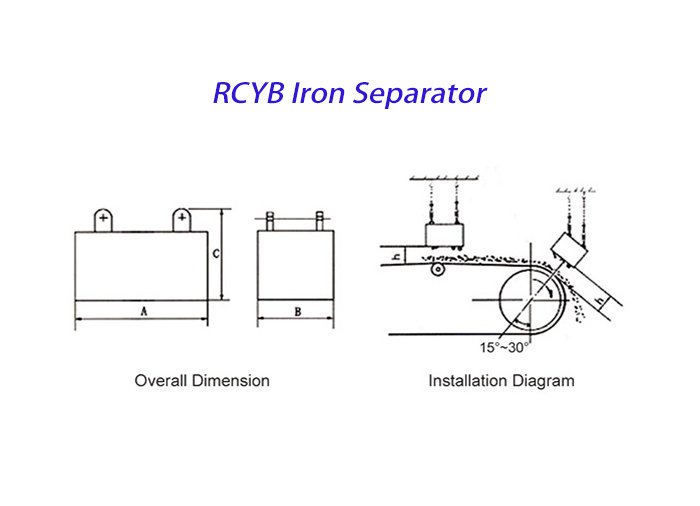 RCYB iron separator 5