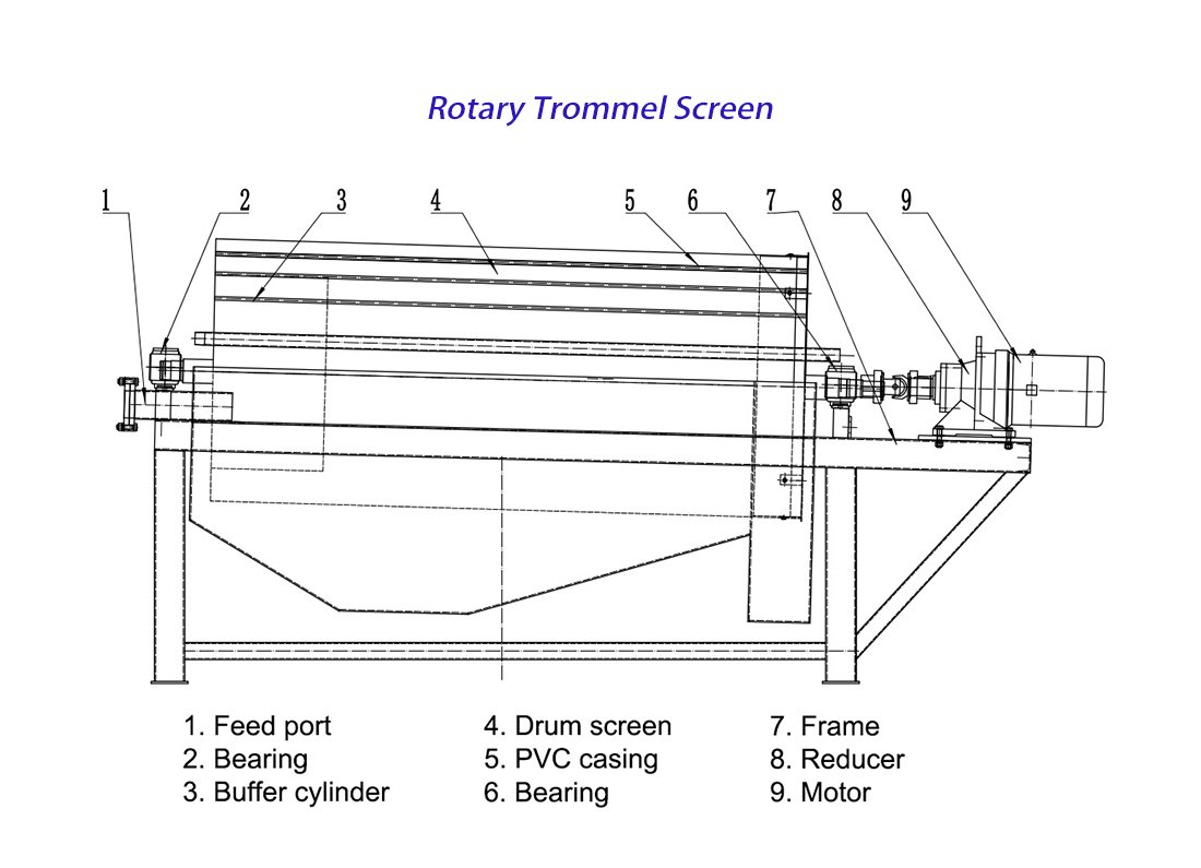 Rotary Trommel Screen 6