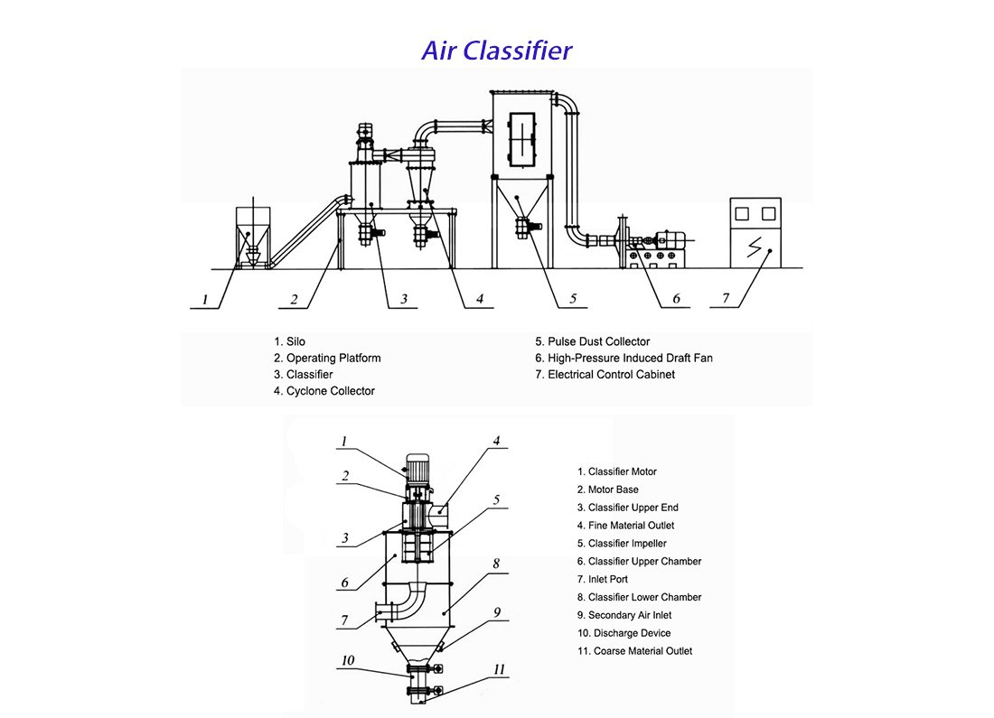 Air Classifier 6