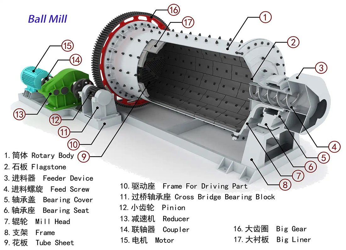 Ball Mill 8