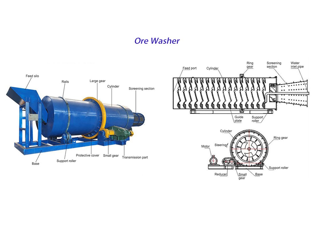 Ore Washer 6