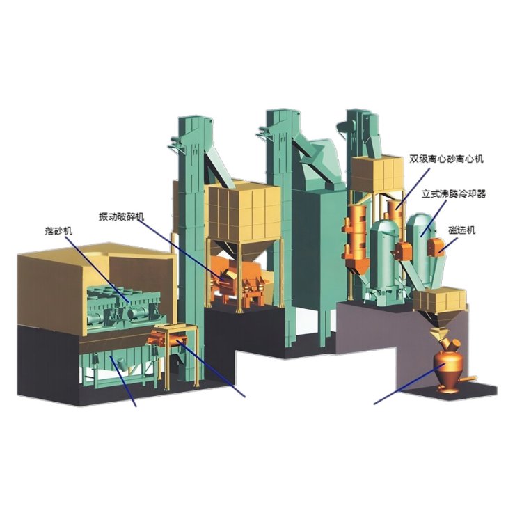 Sodium Silicate Sand Producting Line Process