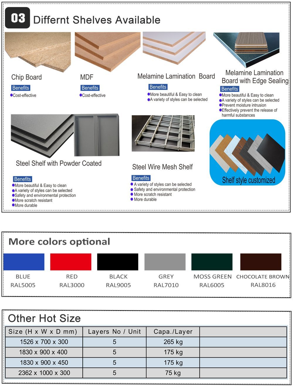 5Layer Rivet Shelving ,Z beam+Melamine Lamination Board