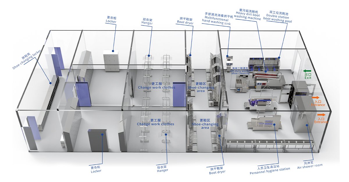 HACCP hygiene zone flow diagram from dressing room to production for food plant audit readiness