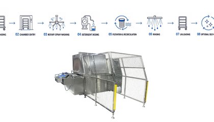 Meat Trolley Washer Slaughterhouse Sanitation Guide