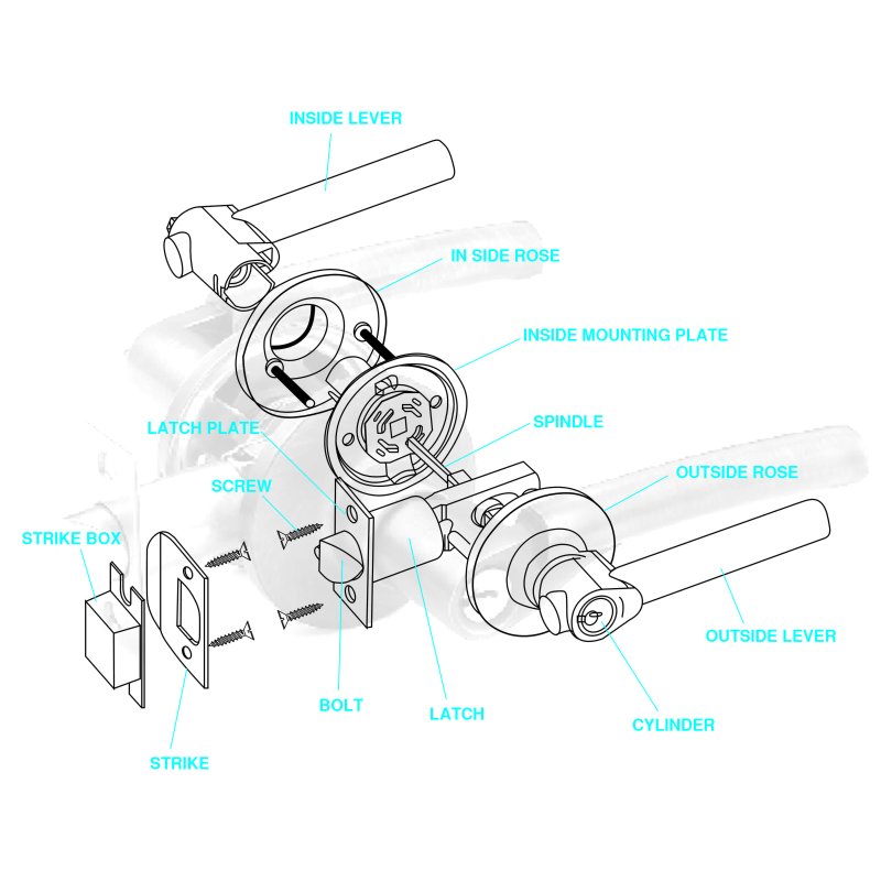 TLDL LOCKS SHOWING