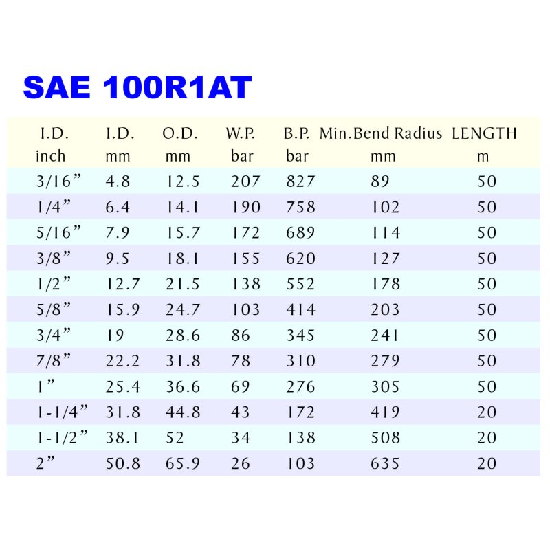 HYDRAULIC RUBBER HOSE SAE 100R1AT-1