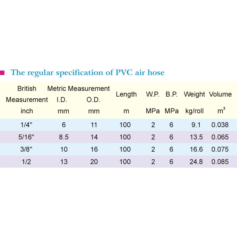 PVC Mixed Rubber Air Hose