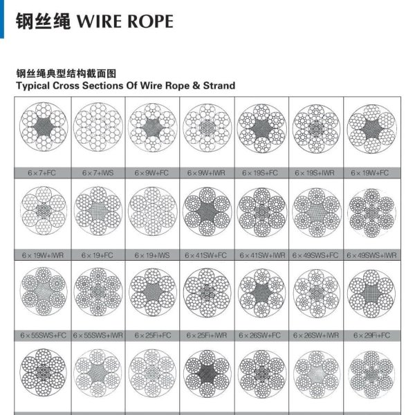 Typical Cross Sections Of Wire Rope & Strand