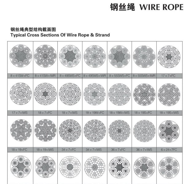 Typical Cross Sections Of Wire Rope & Strand