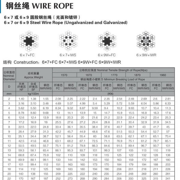 6 x7 or 6 x 9 Steel Wire Rope (Ungalvanized and Galvanized)